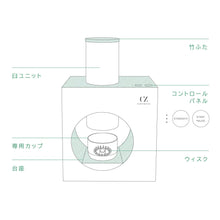 画像をギャラリービューアに読み込む, 業務用スペシャルプラン